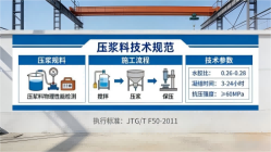 当阳本地工厂讲解：说一遍公路压浆料和铁路压浆料的区别